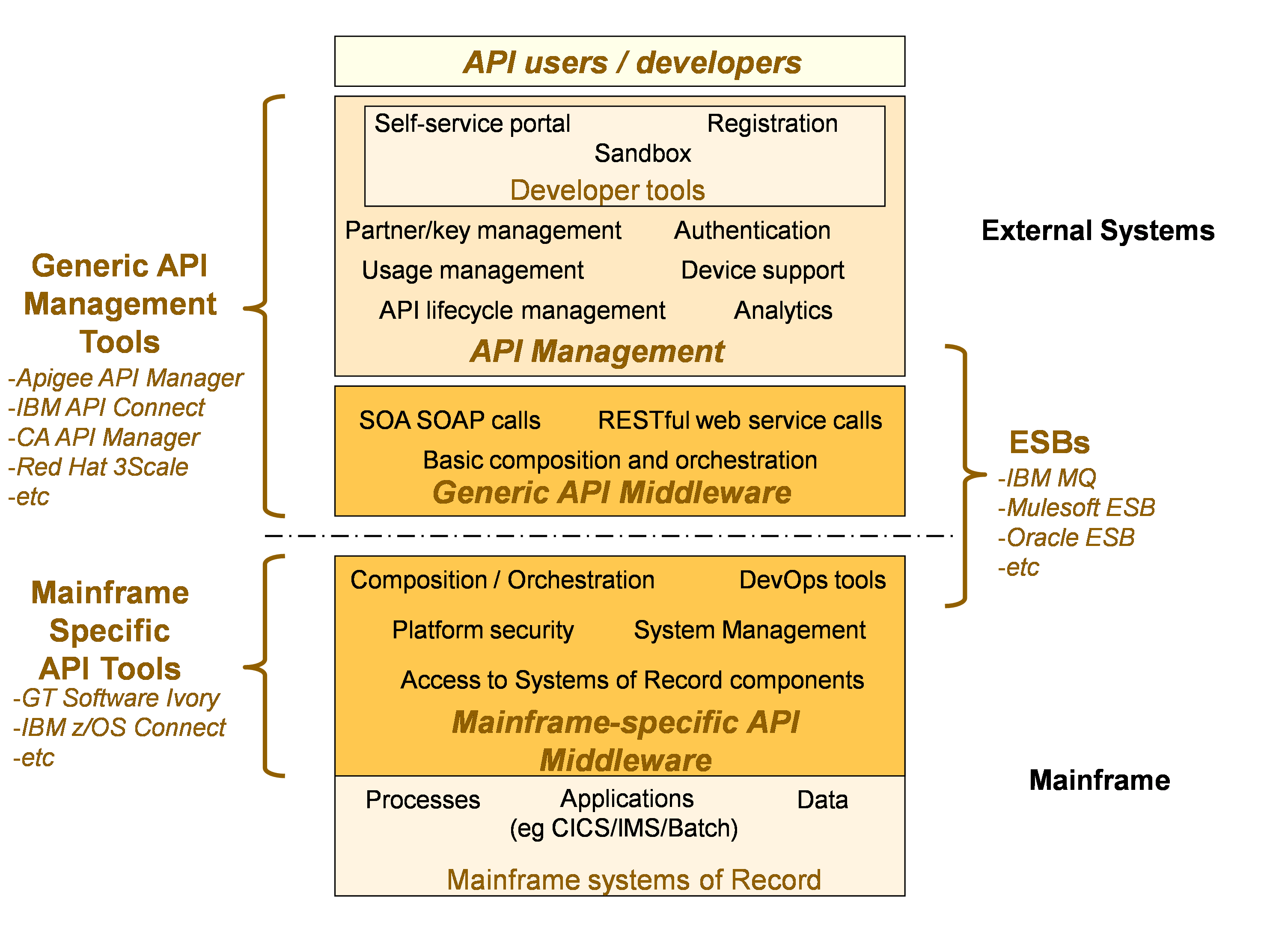 Open api что это. Tools & API. Sales Manager Active Pharmaceutical ingredients Москва.